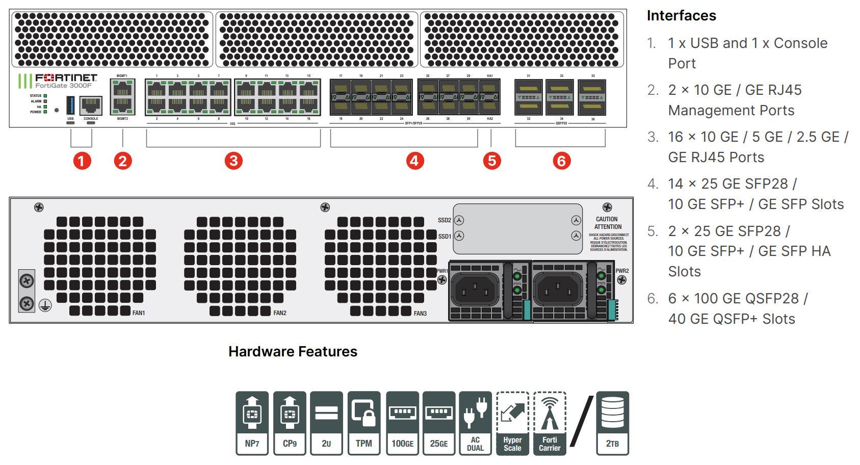 FortiGate 3000F-2