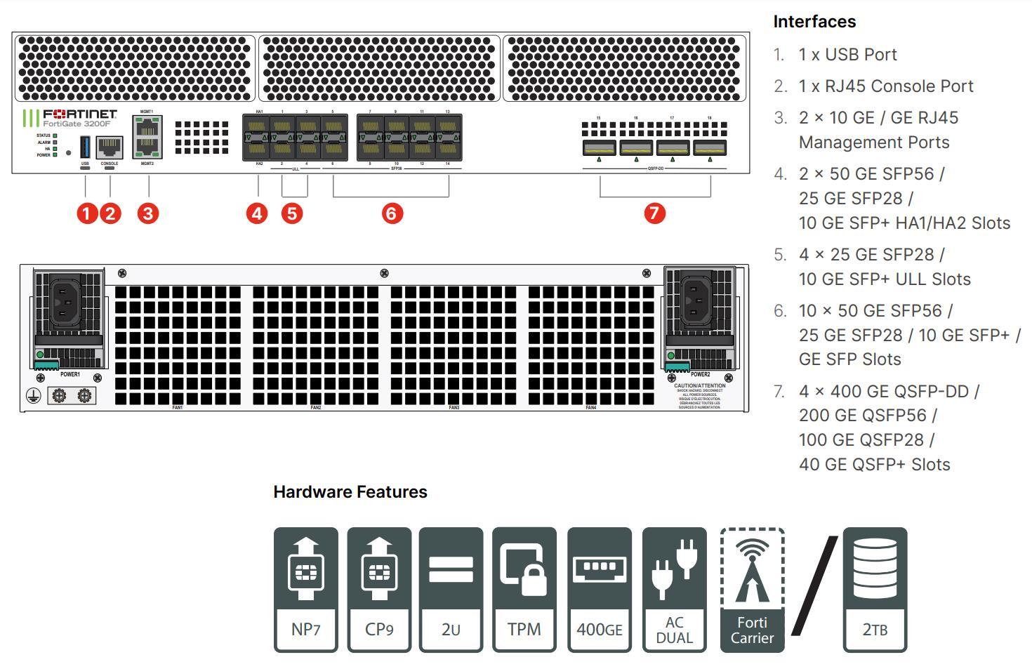FortiGate 3200F-2